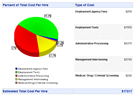 Sample Results for Cost Per Hire Calculator