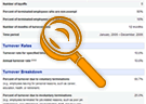 Sample Results for Employee Turnover Calculator