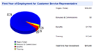 Sample Results for Human Resource Investment Calculator