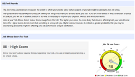 Sample Results for Job Stress Questionnaire