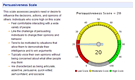 Sample Results for Work Preferences Questionnaire