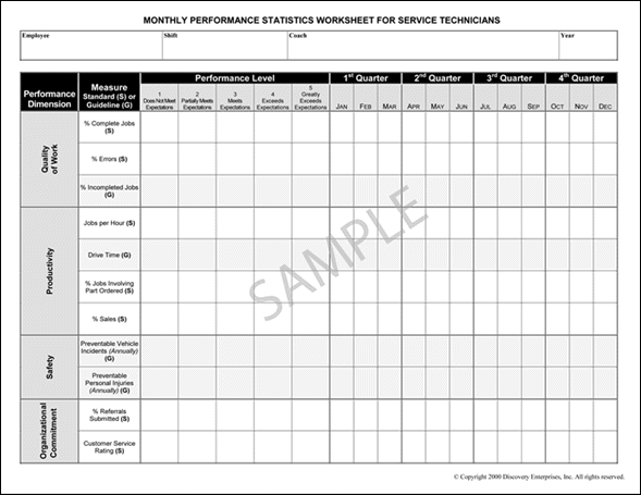 Monthly Performance Statistics Worksheet Sample