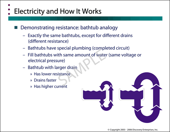 PULSE Slide Presentations Guide Sample Slide 4