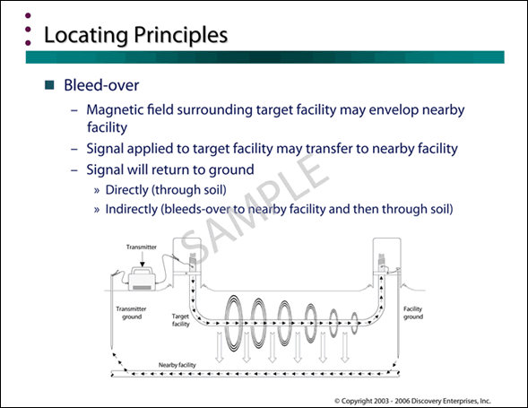 PULSE Slide Presentations Guide Sample Slide 5