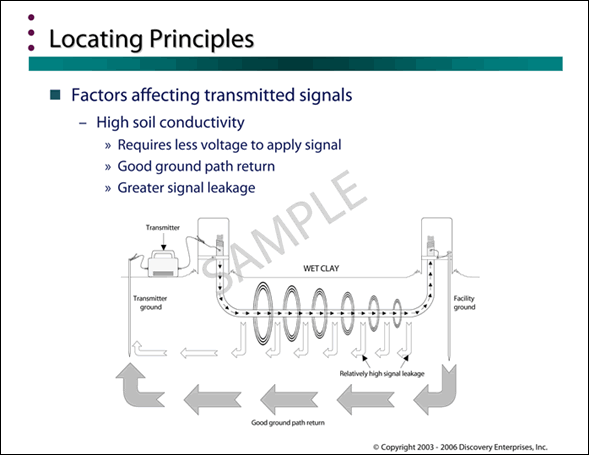 PULSE Slide Presentations Guide Sample Slide 6