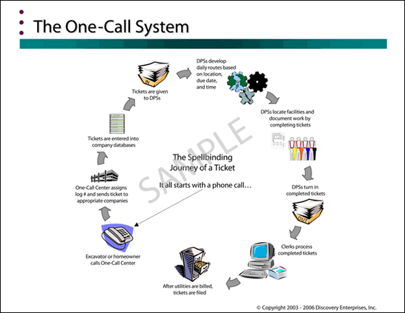 PULSE Slide Presentations Guide Sample Slide 7